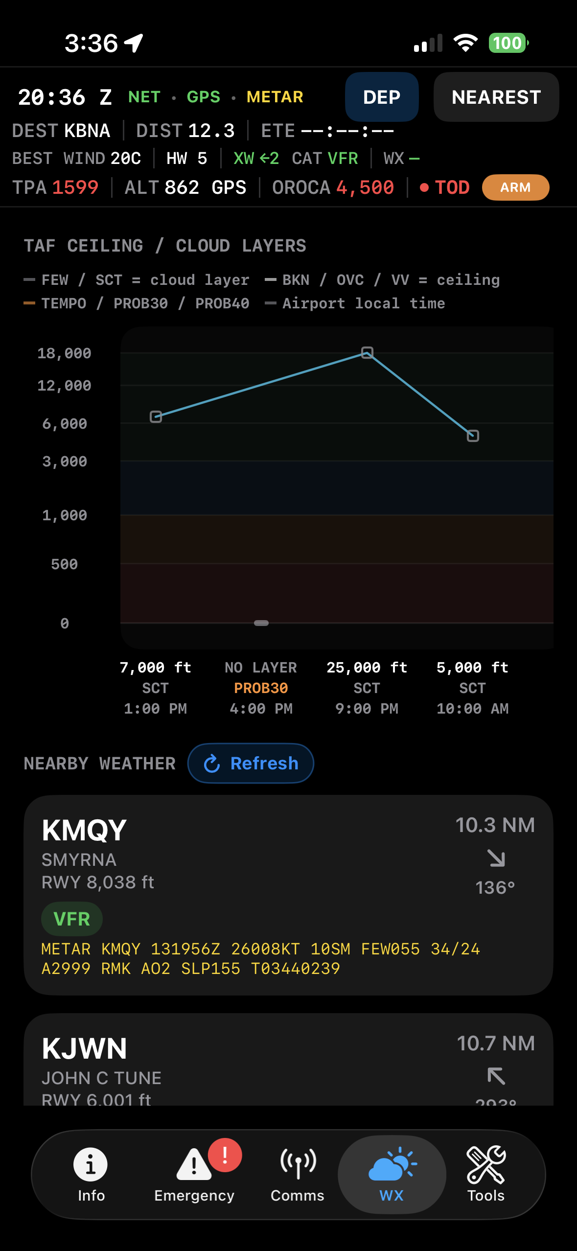 Weather briefing graph on iPhone
